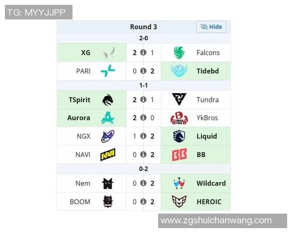 DOTA2最新速度排行榜前十名揭晓BLG战队强势领跑引发关注
