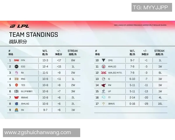 全球挑战赛最新积分榜EDG以68分稳居第一名位置